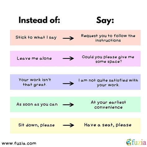 polite synonym|professional ways to say things.